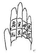 辅星水法&nbsp;<wbr>翻卦法