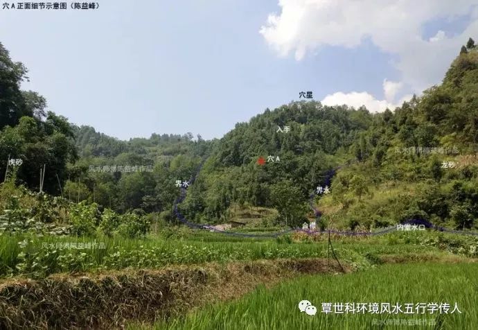 陈益峰:学习寻龙点穴,必须掌握的基础术语