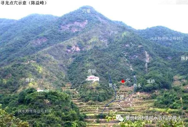 陈益峰:学习寻龙点穴,必须掌握的基础术语