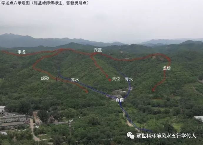 陈益峰:学习寻龙点穴,必须掌握的基础术语