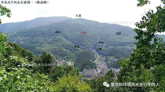 陈益峰:学习寻龙点穴,必须掌握的基础术语