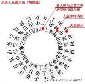 陈益峰:风水消砂之贵人禄马、三吉六秀