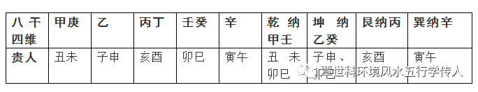 陈益峰:风水消砂之贵人禄马、三吉六秀