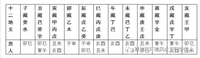 陈益峰:风水消砂之贵人禄马、三吉六秀