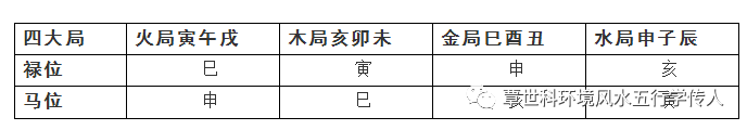 陈益峰:风水消砂之贵人禄马、三吉六秀