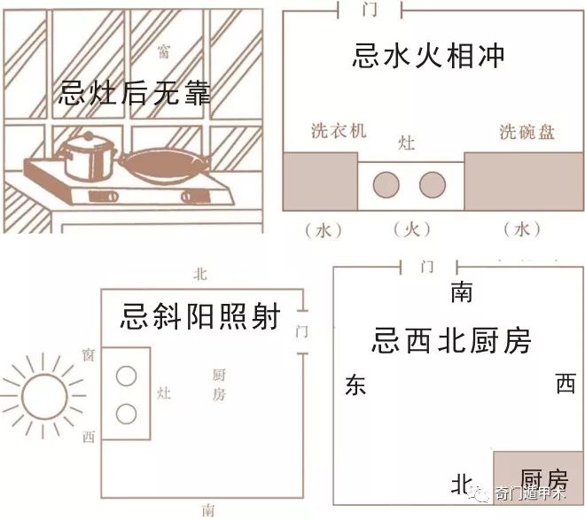 图文解读厨房方位吉凶,厨房风水方位位置禁忌图与方位犯忌的化解