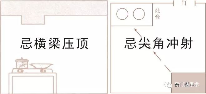 图文解读厨房方位吉凶,厨房风水方位位置禁忌图与方位犯忌的化解