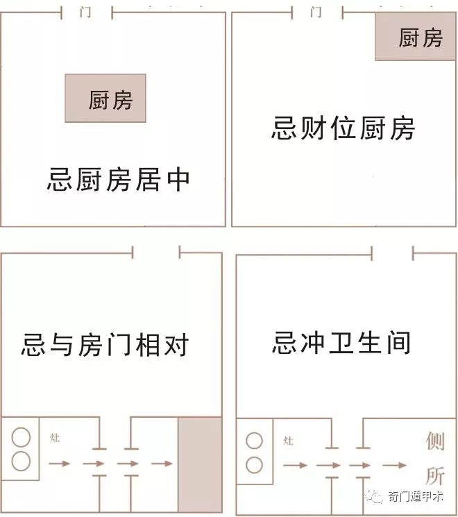 图文解读厨房方位吉凶,厨房风水方位位置禁忌图与方位犯忌的化解
