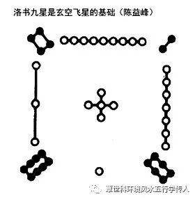 陈益峰:《天玉经》上篇白话注解