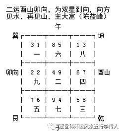 陈益峰:《天玉经》下篇白话注解