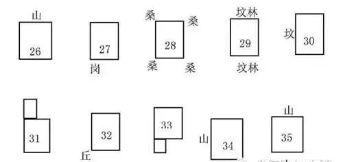阴阳风水吉凶详解 - 00天玑子 - 道玄易堂