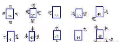 阴阳风水吉凶详解 - 00天玑子 - 道玄易堂