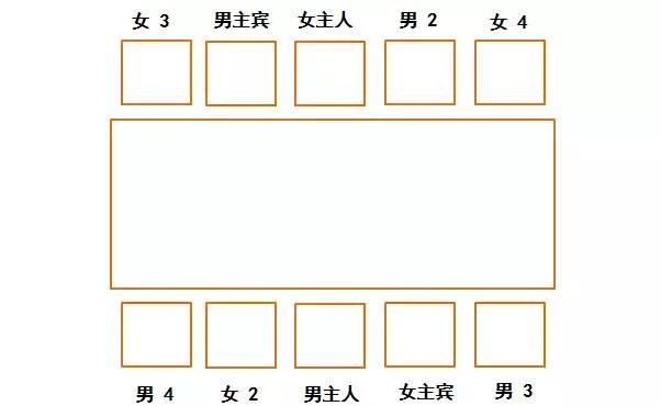 这些餐桌礼仪你知道吗?