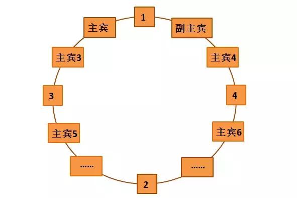 这些餐桌礼仪你知道吗?