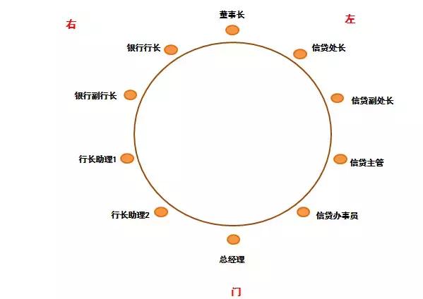 这些餐桌礼仪你知道吗?
