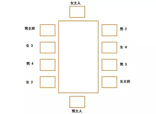 这些餐桌礼仪你知道吗?