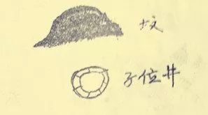 阴宅风水与精神病
