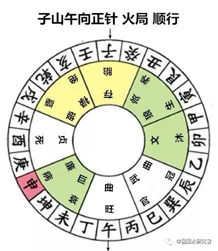 杨公秘传七十二局