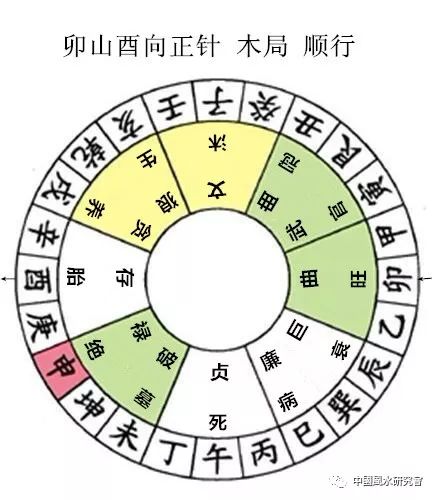 杨公秘传七十二局