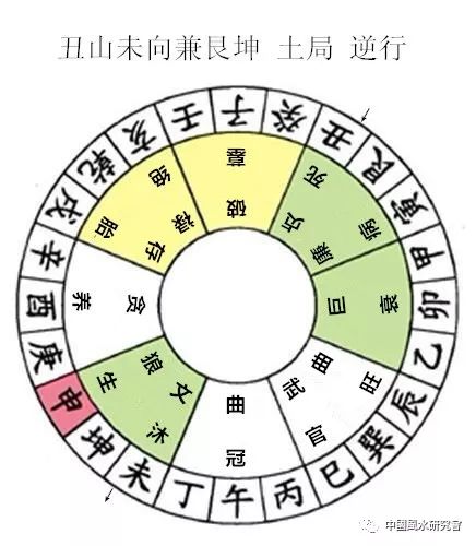 杨公秘传七十二局