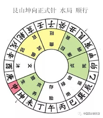 杨公秘传七十二局