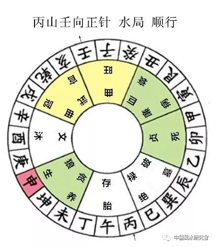 杨公秘传七十二局