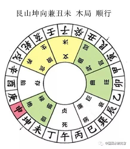 杨公秘传七十二局