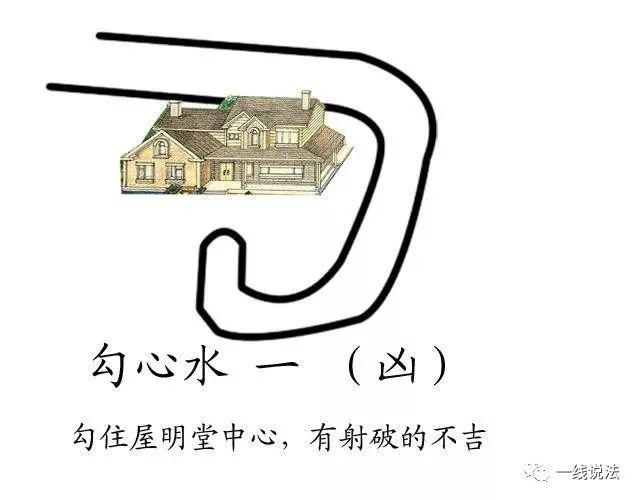 阳宅《水法大全》