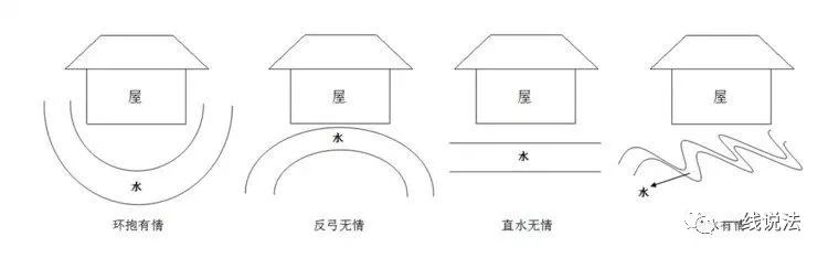 阳宅《水法大全》