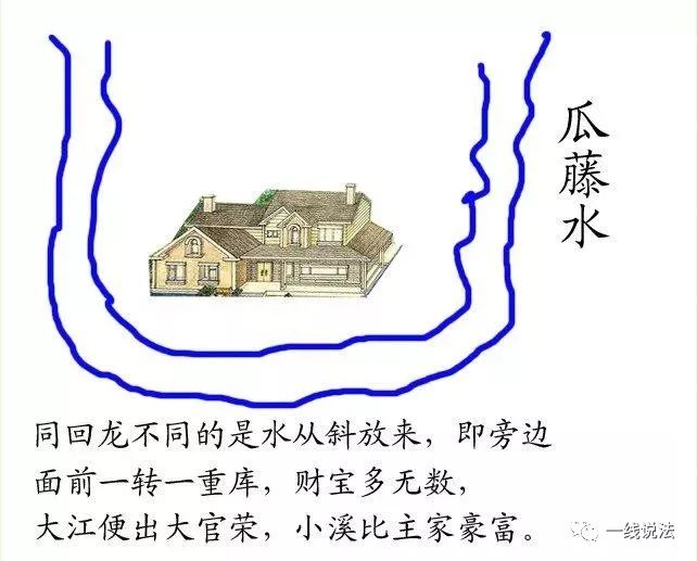 阳宅《水法大全》