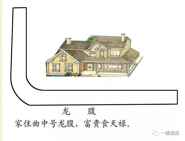 阳宅《水法大全》