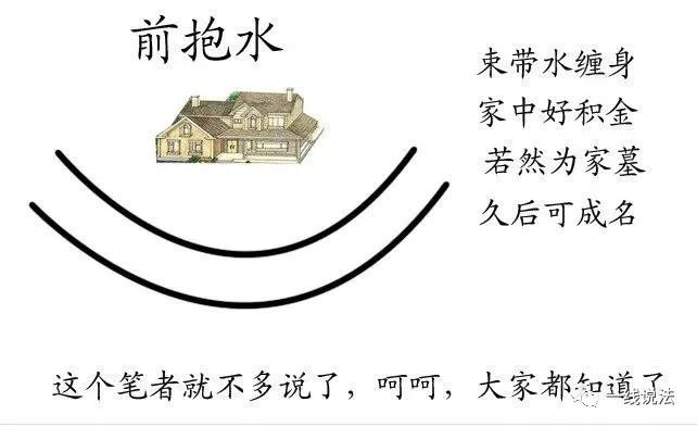 阳宅《水法大全》
