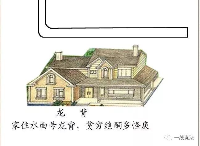 阳宅《水法大全》