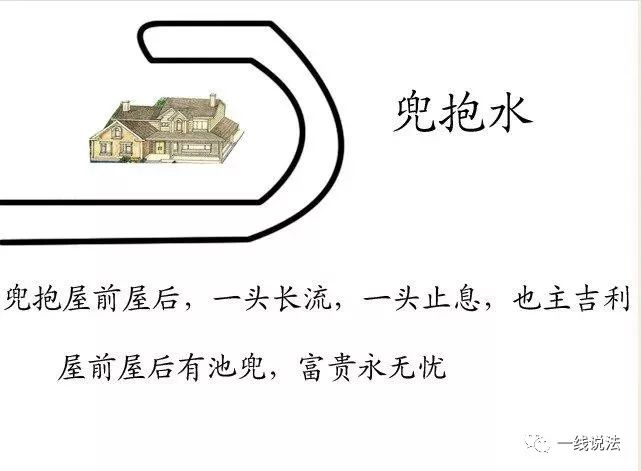 阳宅《水法大全》