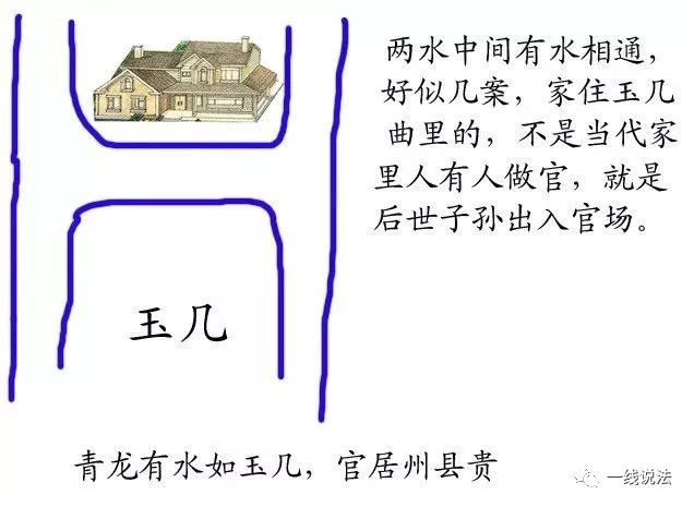 阳宅《水法大全》