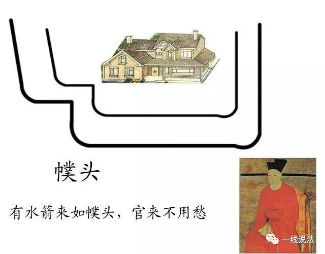 阳宅《水法大全》