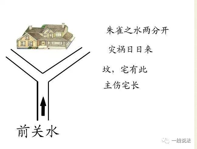 阳宅《水法大全》
