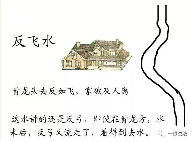 阳宅《水法大全》