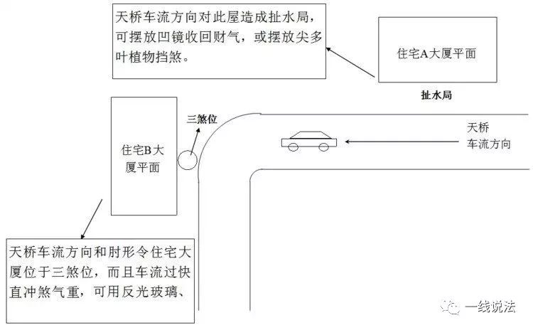 阳宅《水法大全》