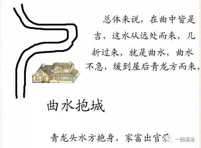 阳宅《水法大全》