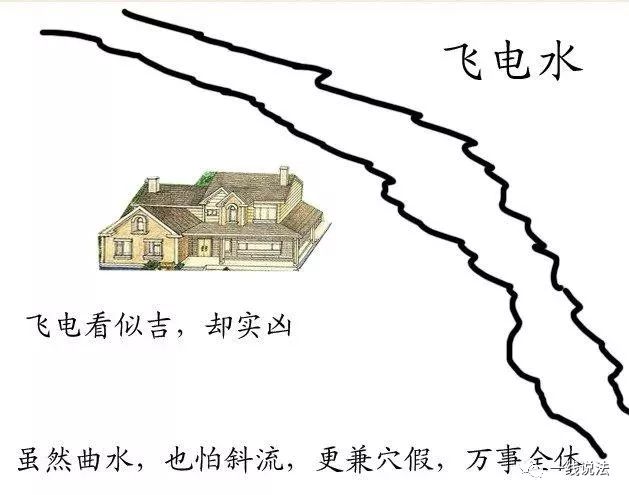 阳宅《水法大全》