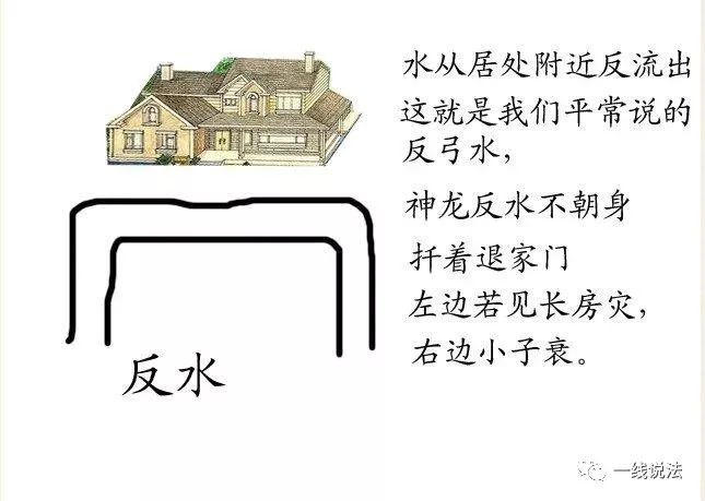 阳宅《水法大全》
