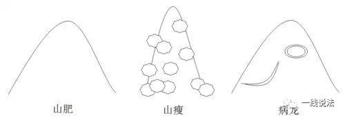 阳宅《水法大全》
