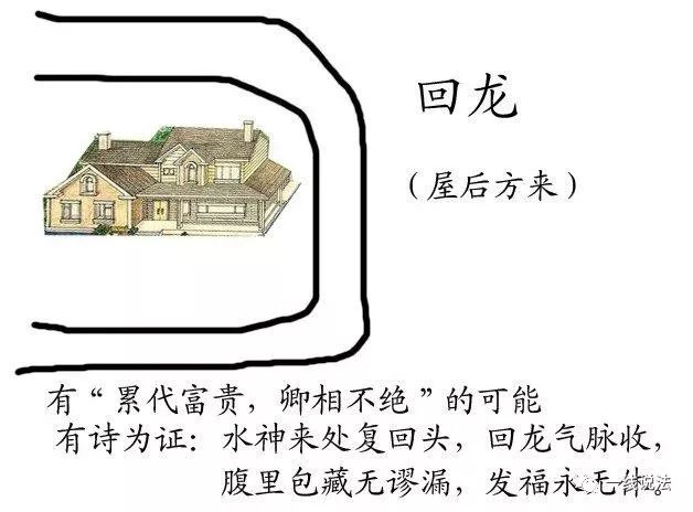 阳宅《水法大全》