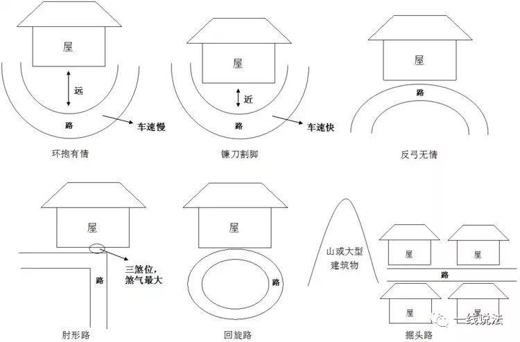 阳宅《水法大全》