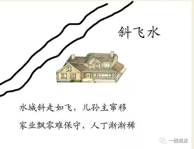 阳宅《水法大全》