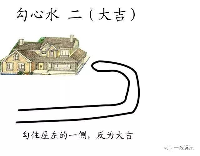 阳宅《水法大全》