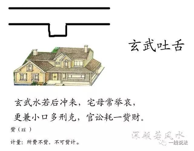 阳宅《水法大全》
