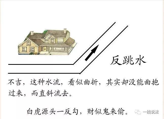 阳宅《水法大全》