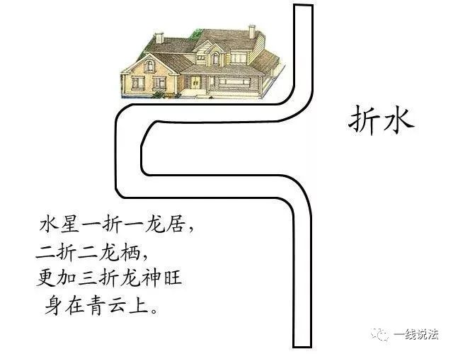 阳宅《水法大全》